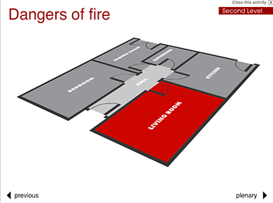 Image of Dangers of Fire