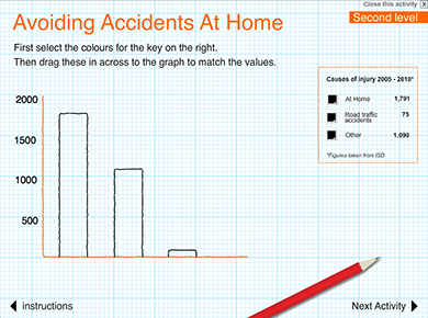Image of Avoiding Accidents at Home
